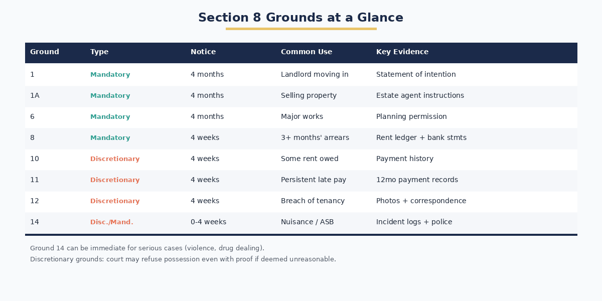 Section 8 grounds at a glance reference